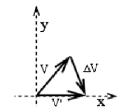 Schematic of delta-v