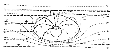 Chapman-Ferraro cavity