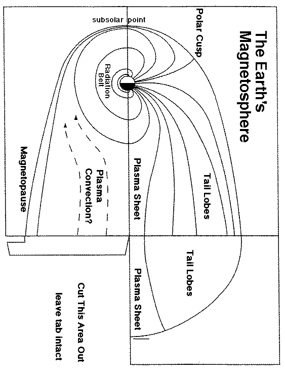 Paper model of the Magnetosphere