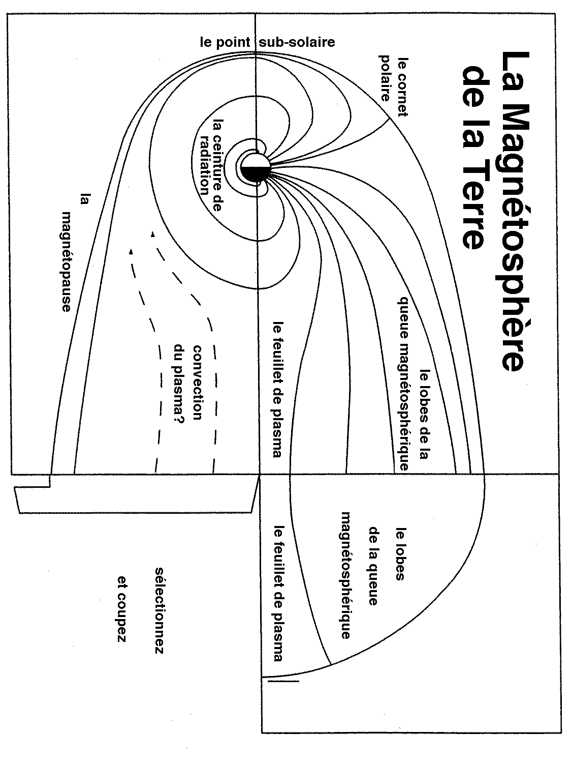Paper model of the Magnetosphere