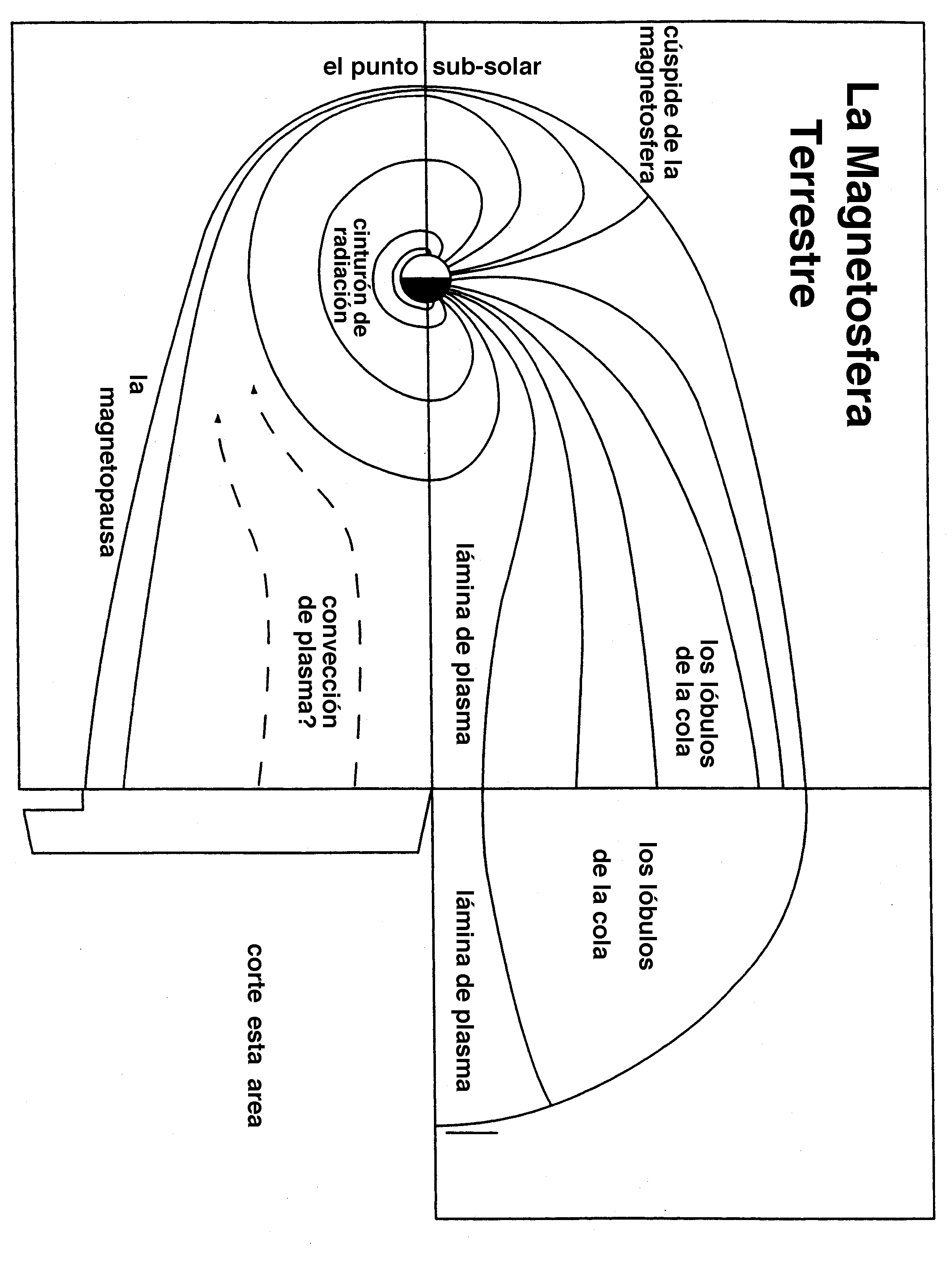 Modelo Plegable en Papel de la Magnetosfera