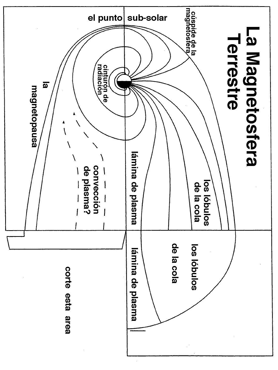 Modelo Plegable en Papel de la Magnetosfera