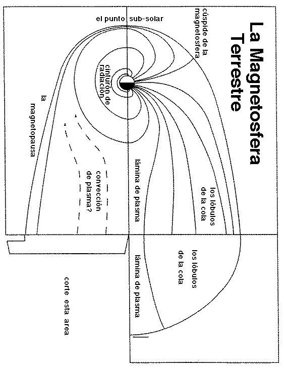 Modelo Plegable en Papel de la Magnetosfera