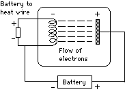 electrons drawn from a hot wire