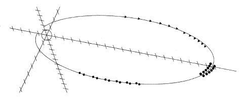 The four basic formations