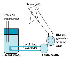 Nuclear Power Station