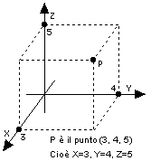 Coordinate nello spazio