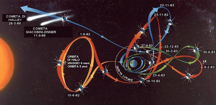 L'orbita della sonda ISEE-3