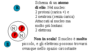 Il nucleo di elio