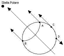 [Stella Polare]