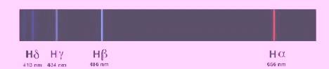 Hydrogen spectrum