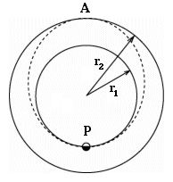 Johannes Kepler: Las leyes del movimiento planetario - Chicks Gold