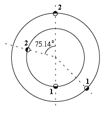 Mars and Earth at start and end of  
mission