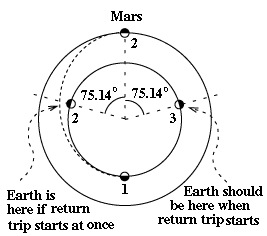 Mars and Earth at start of return trip