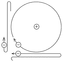 Resolving an orbit in 2 perp oscillations