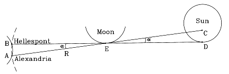 [IMAGE: Hipparchus method]