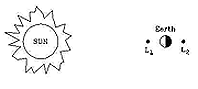 Positions of the Lagrangian Points