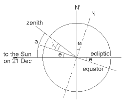 [IMAGE: Noon Sun in mid-winter]