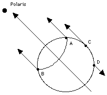 [IMAGE: Polaris, the pole star]