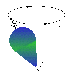 A Spinning Top