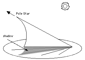 [IMAGE: A Simple Sundial]